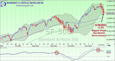 S&P 500